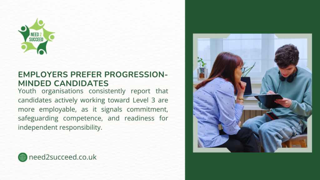 Infographic from Need2Succeed promoting progression-minded candidates. Text states employers prefer youth working toward Level 3 qualifications for showing commitment and readiness. Includes logo, website, and photo of a woman mentoring a young man with a tablet.