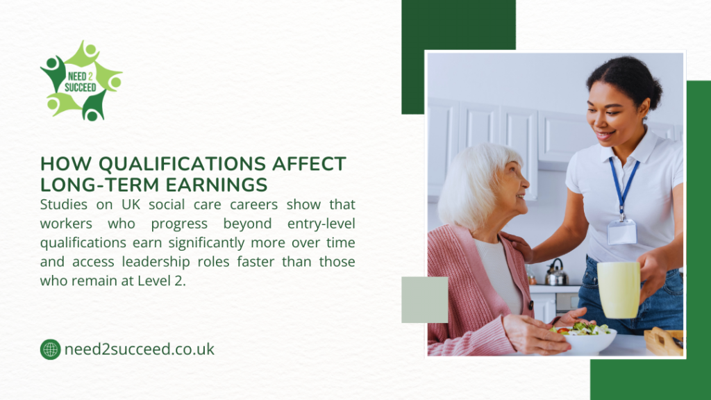 How Qualifications Affect Long-Term Earnings: UK studies show social care workers advancing beyond entry-level quals earn more over time & reach leadership faster than Level 2. Care worker assists smiling elderly woman with meal.