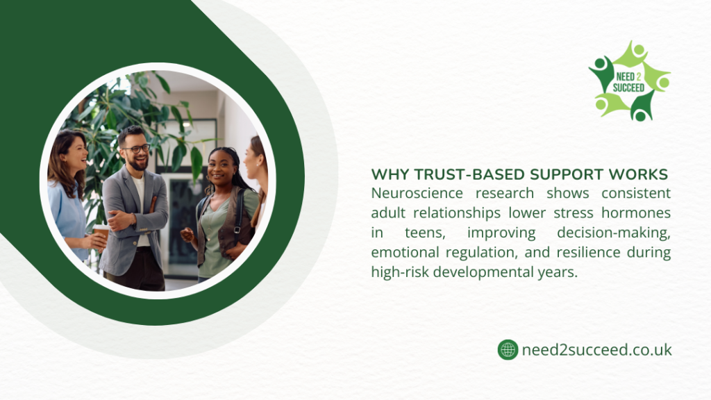 A group of adults standing and talking in a modern office setting, illustrating why trust-based support works by showing how consistent adult relationships lower stress hormones in teens.