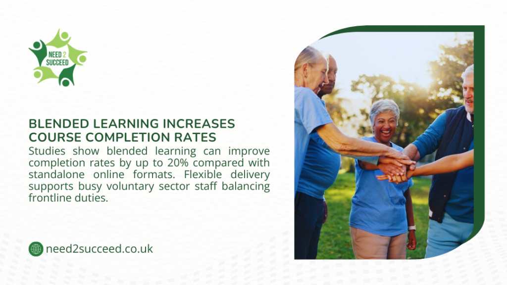 Infographic on blended learning increasing course completion rates by up to 20%, showing diverse volunteers in team-building moment.