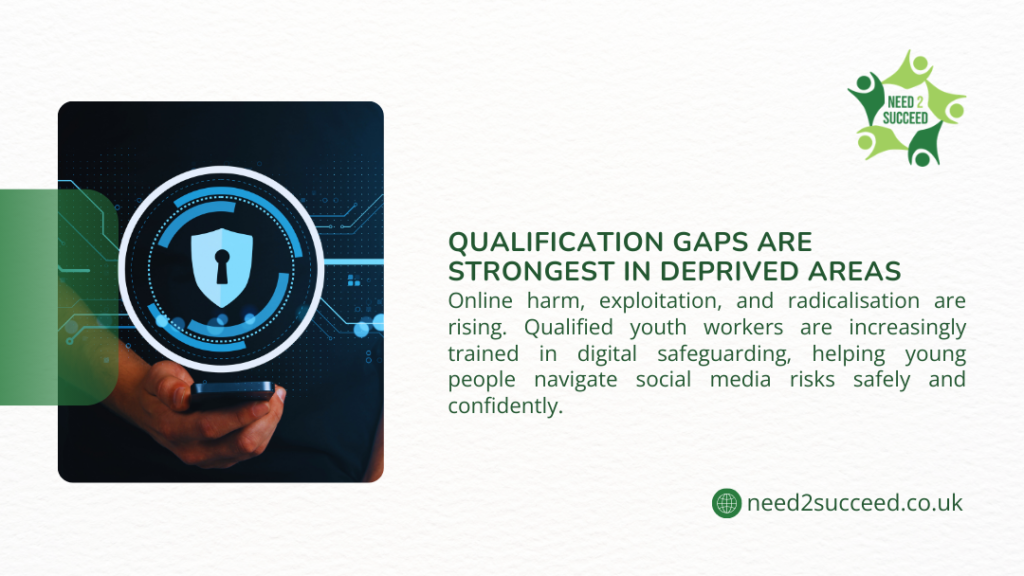 Youth worker using laptop at desk; infographic about digital safeguarding as core skill for protecting young people online.