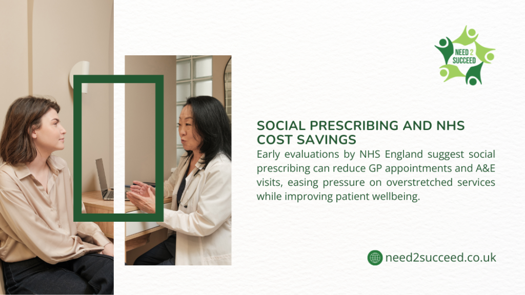 Doctor consulting with patient in medical office, illustrating social prescribing and NHS cost savings by reducing GP appointments and A&E visits.