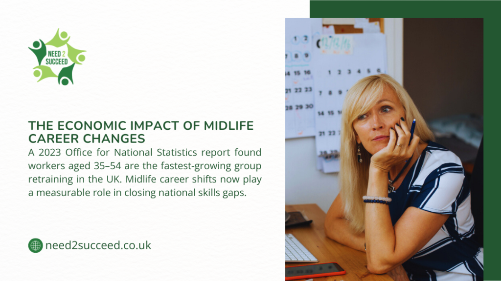 Infographic on the economic impact of midlife career changes, showing mature worker retraining as fastest-growing group in UK.