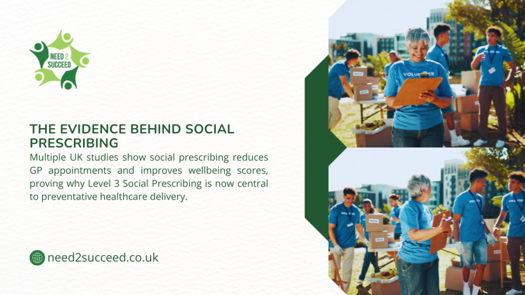 Volunteers in blue shirts organizing donation boxes at community event; infographic about evidence behind social prescribing.