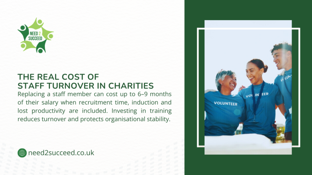 Infographic about the real cost of staff turnover in charities, showing volunteer team and explaining replacement expenses and training benefits.