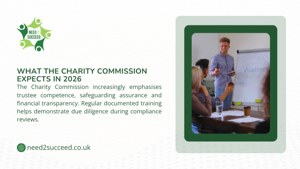 Infographic on Charity Commission expectations in 2026, emphasizing trustee competence, safeguarding, financial transparency and documented training.